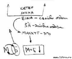 Вопросы и ответы, интервью и беседы ученого-каббалиста рава М.Лайтмана с журналистами - pic_3.jpg