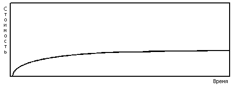 Экстремальное программирование - img_3.png