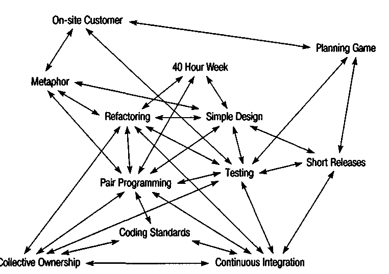 Экстремальное программирование - img_4.png