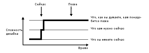 Экстремальное программирование - img_8.png