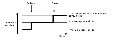 Экстремальное программирование - img_9.png