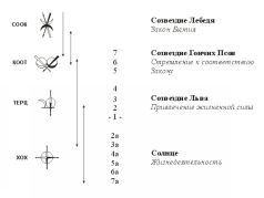 Новый Принцип работы с Кармой - pic_2.jpg