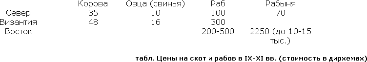 Эпоха викингов в Северной Европе - table6.png