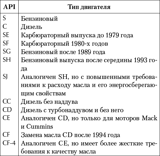 500 ответов на 500 важных вопросов автомобилистов - i_071.png