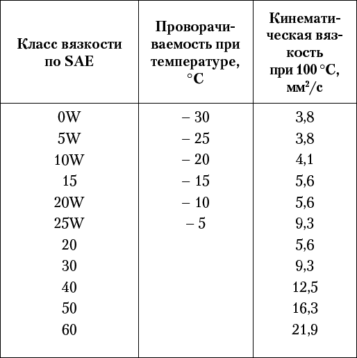 500 ответов на 500 важных вопросов автомобилистов - i_072.png
