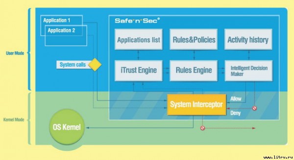Домашний компьютер № 9 (123) 2006 - pic_53.jpg