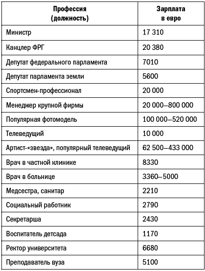 Германия и немцы. О чем молчат путеводители - i_001.png