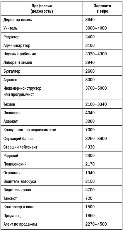 Германия и немцы. О чем молчат путеводители - i_002.png