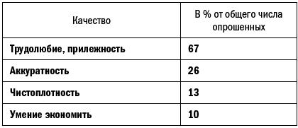 Германия и немцы. О чем молчат путеводители - i_006.png