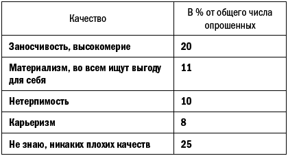 Германия и немцы. О чем молчат путеводители - i_007.png