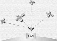 GPS: Все, что Вы хотели знать, но боялись спросить - pic_3.jpg
