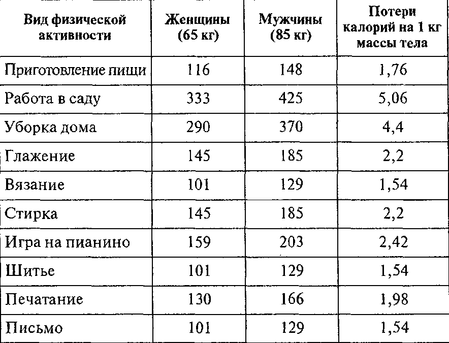 7-минутное чудо - any2fbimgloader4.png