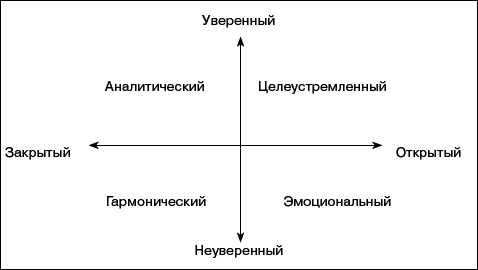 Переговоры без поражений. 5 шагов к убеждению - _09.png