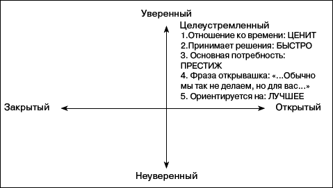 Переговоры без поражений. 5 шагов к убеждению - _11.png
