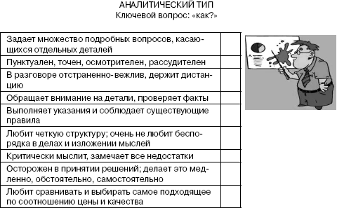 Переговоры без поражений. 5 шагов к убеждению - _20.png