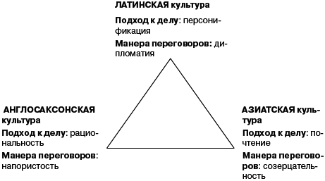 Переговоры без поражений. 5 шагов к убеждению - _21.png