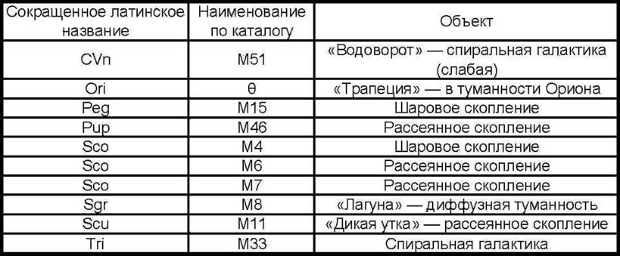 Азбука звездного неба. Часть 1 - _05Obektynabljudaemyevbinokl.jpg