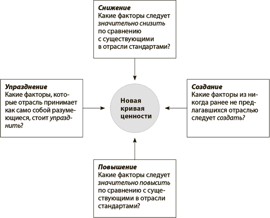 Стратегия голубого океана - i_006.png