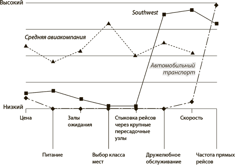 Стратегия голубого океана - i_010.png