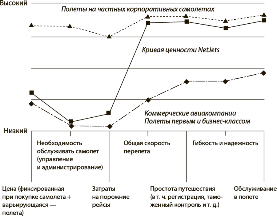 Стратегия голубого океана - i_012.png