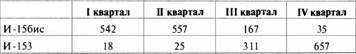 «Король истребителей» Боевые самолеты Поликарпова - _107.jpg