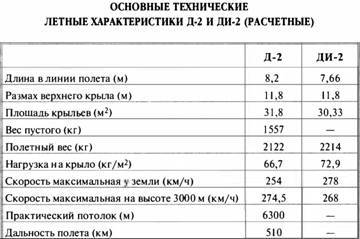 «Король истребителей» Боевые самолеты Поликарпова - _25.jpg