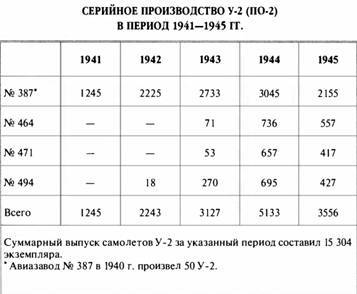 «Король истребителей» Боевые самолеты Поликарпова - _65.jpg