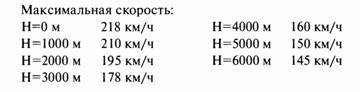 «Король истребителей» Боевые самолеты Поликарпова - _83.jpg