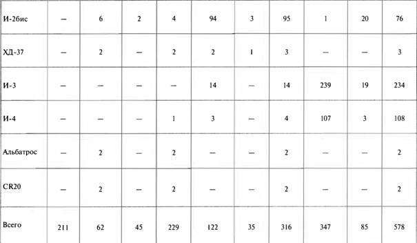 «Король истребителей» Боевые самолеты Поликарпова - _22.jpg