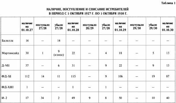 «Король истребителей» Боевые самолеты Поликарпова - _21.jpg