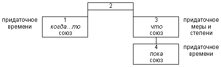 Русский язык: краткий теоретический курс - i_40.png