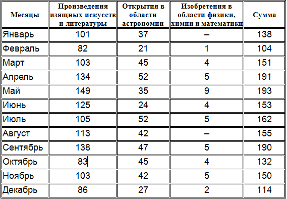 Гениальность и помешательство. Параллель между великими людьми и помешанными - _4.png