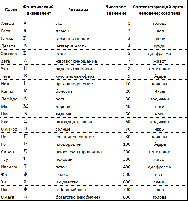 Символы, знаки, эмблемы: Энциклопедия - i_025.png