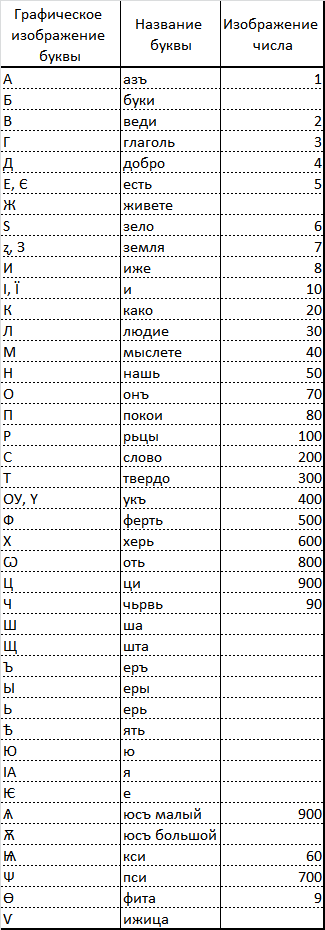 Символы, знаки, эмблемы: Энциклопедия - i_026.png