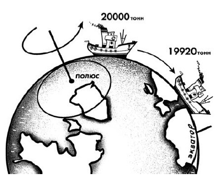 Физика на каждом шагу - i_039.jpg