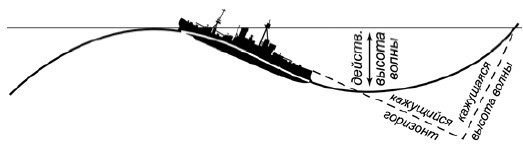 Физика на каждом шагу - i_055.jpg