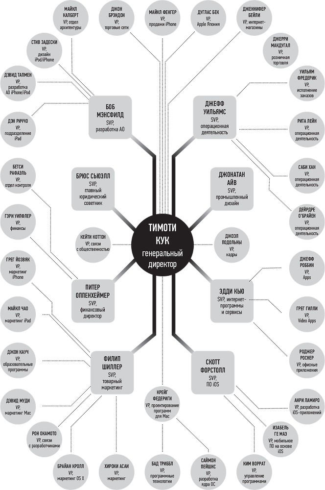 Внутри Apple. Как работает одна из самых успешных и закрытых компаний мира - i_001.png
