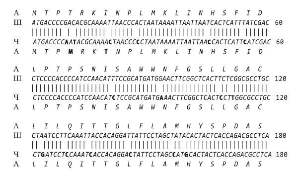 Эволюция человека. Книга 1. Обезьяны, кости и гены - i_003.jpg