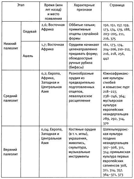 Эволюция человека. Книга 1. Обезьяны, кости и гены - i_063.jpg