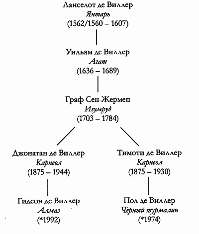 Таймлесс. Рубиновая книга - i_002.png