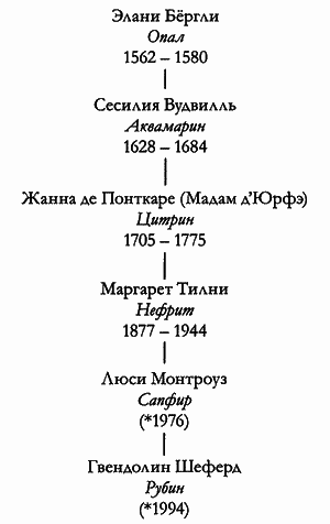 Таймлесс. Рубиновая книга - i_003.png