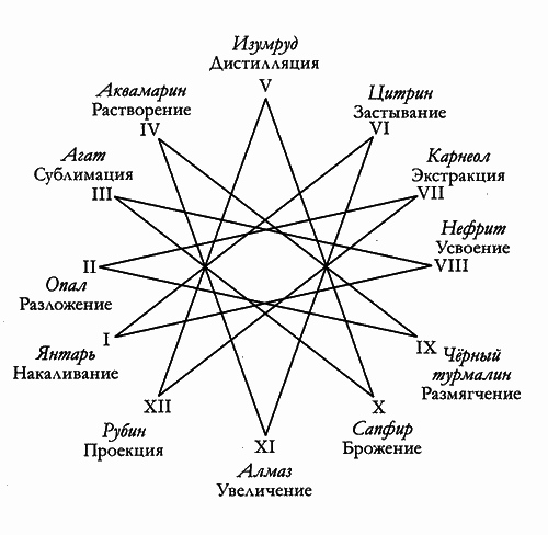 Таймлесс. Рубиновая книга - i_004.png