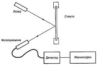 "Шпионские штучки" и устройства для защиты объектов и информации - _26.jpg