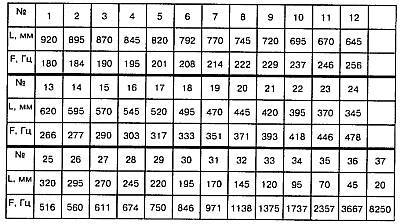 "Шпионские штучки" и устройства для защиты объектов и информации - _77.jpg