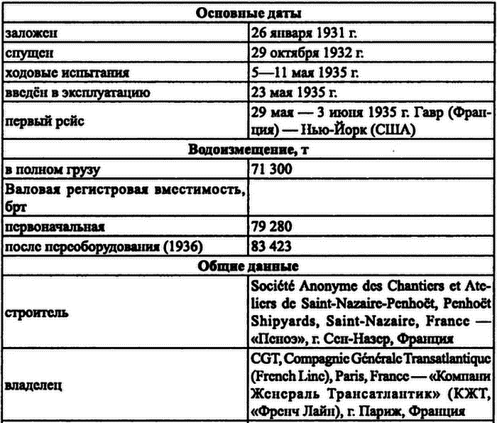 «Нормандия». Гибель флагмана эпохи - i_003.png