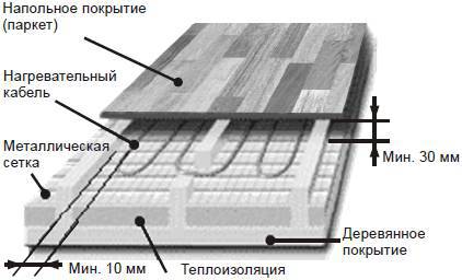 Современный дачный электрик - _109.jpg