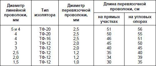 Современный дачный электрик - _16.jpg