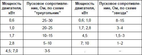 Современный дачный электрик - _219.jpg