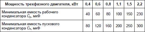 Современный дачный электрик - _223.jpg