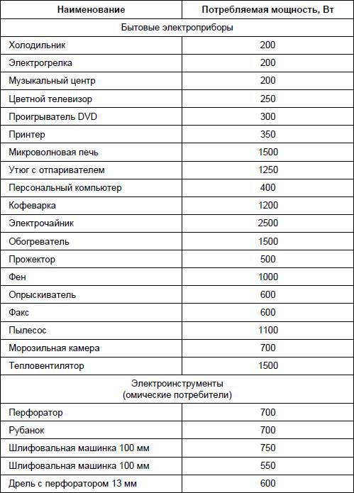 Современный дачный электрик - _306.jpg
